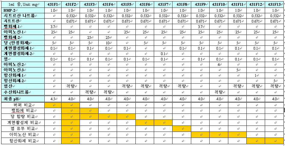 BMP-2 샘플 처방