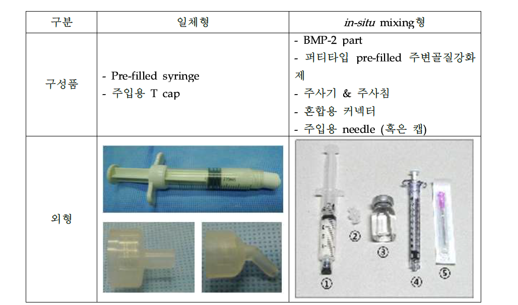 임플란트 식립와 주변골질 강화재 제품 구성