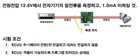 암전류 시험 방법 및 결과