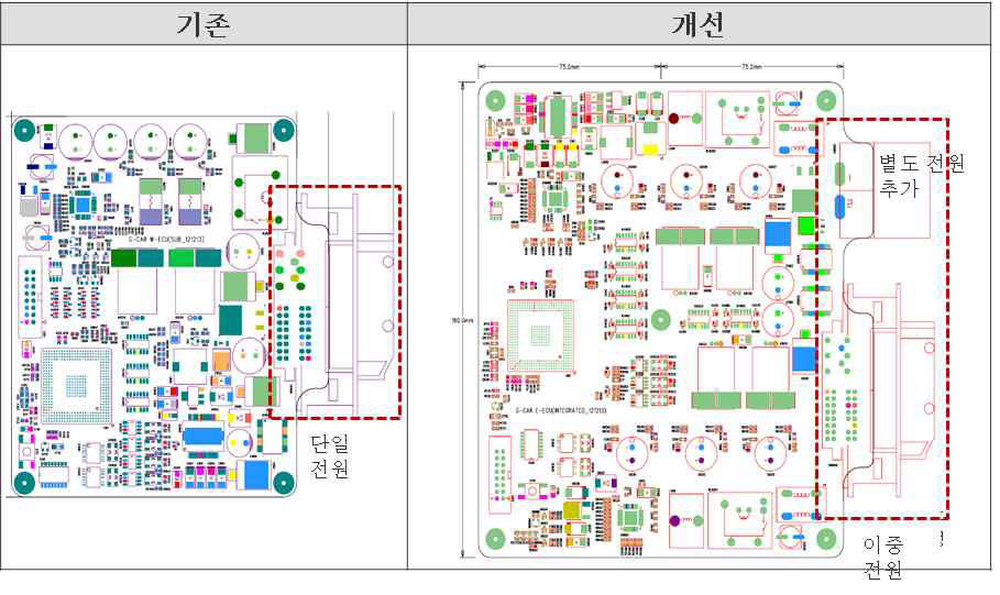 ECU 회로의 전원 분리