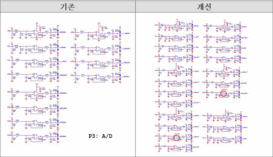 ECU 회로의 입력 신호 추가