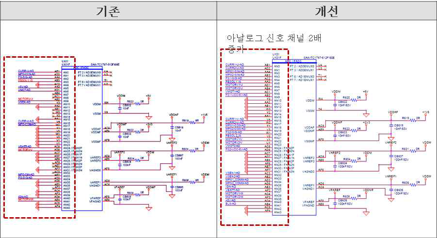 ECU 회로의 입력 포트 분리