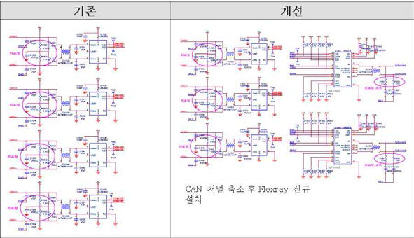 ECU 회로의 FlexRay 통신 추가