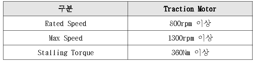 구동 모터 사양