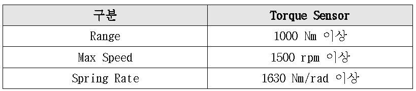 토크 센서 사양