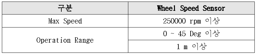 휠속 센서 사양