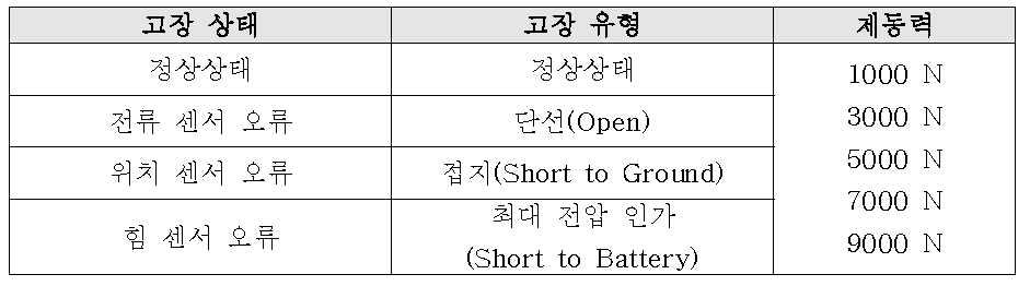 Test Bench 이용 시험 평가 시나리오