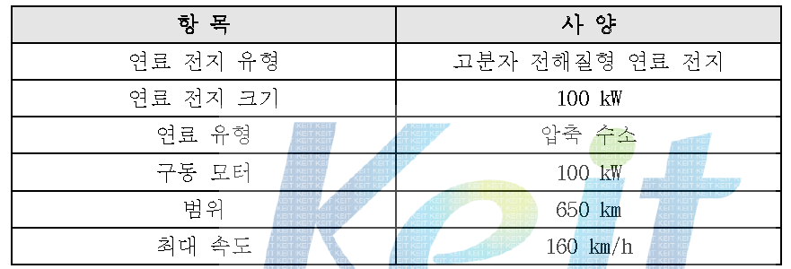 실제 시험 적용 차량 제원