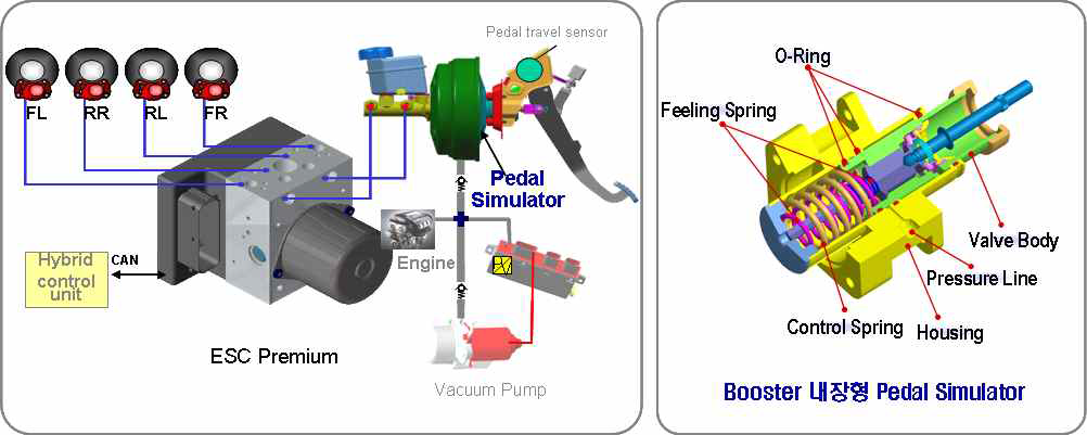 Regenerative Brake Control System(만도)