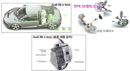 Audi R8 e-tron 적용 전자 브레이크 시스템