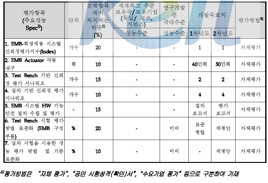 2단계 정략적 목표 항목