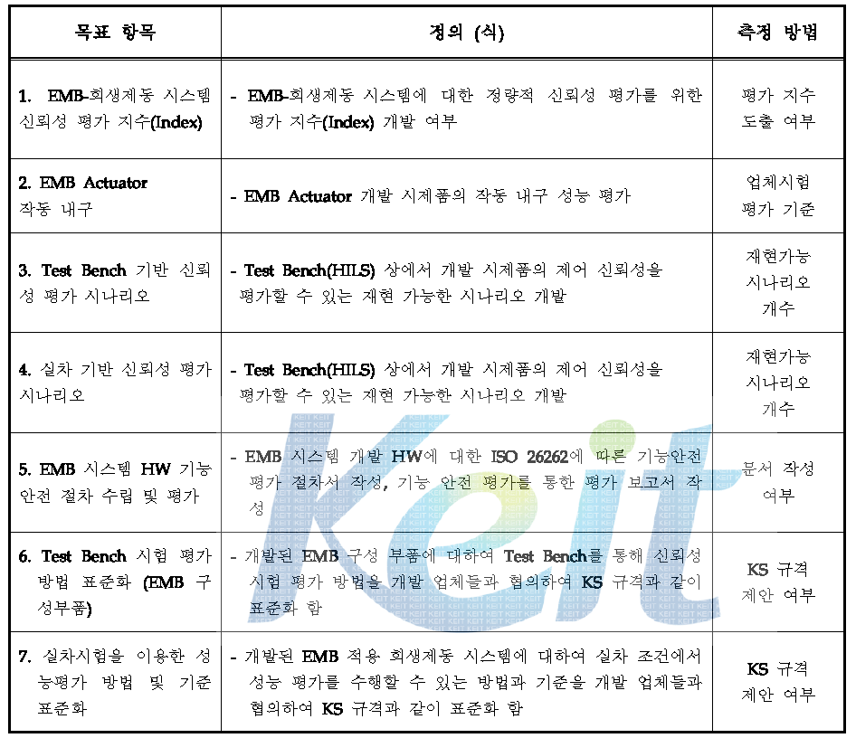 2단계 정량적 목표 항목의 평가 방법 정의