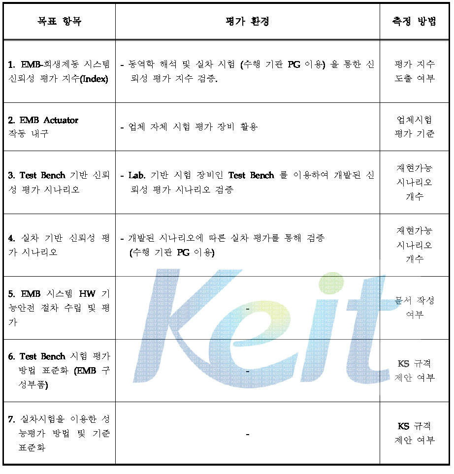 2단계 정량적 목표 항목의 평가 환경