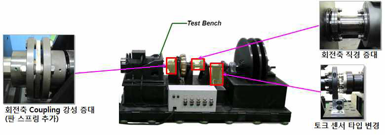 Test Bench 진동 최소화 개선 내역