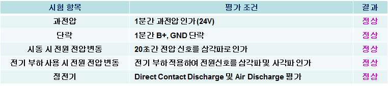 전자파 신뢰성 평가 항목 및 결과