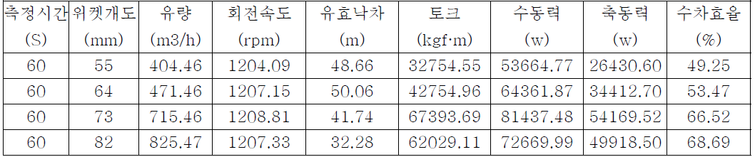 부하시험 NO.1