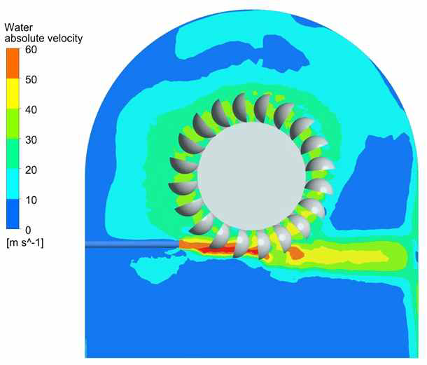 Water jet 절대속도 분포