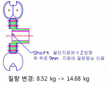 개선 펠턴 수차 버켓