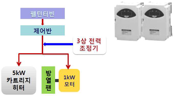 발전부하장치개선