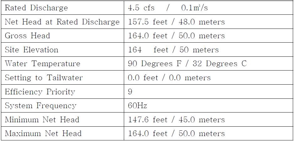 TURBINE SIZING CRITERIA