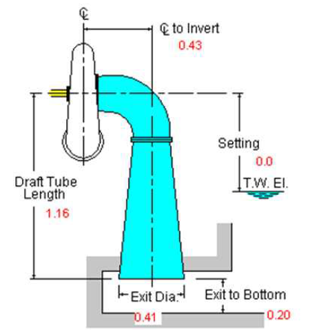 DRAFT TUBE