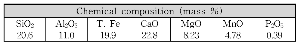 Chemical composition of EAF slag