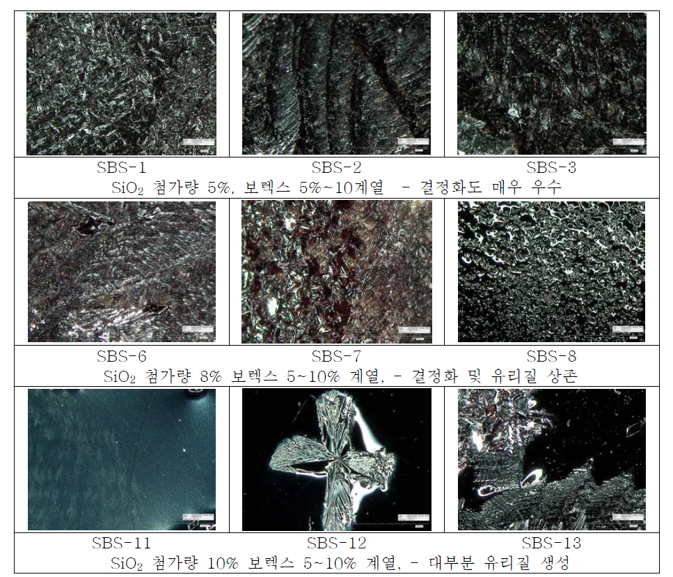 용융개질된 석재화 표면 분석 사진