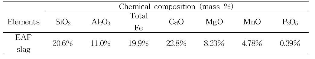 Chemical composition of EAF slag
