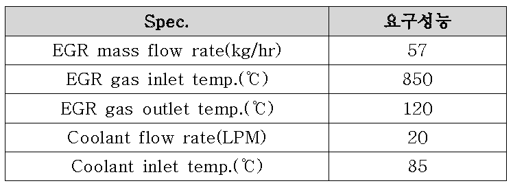 GDI용 EGR Cooler 요구사양
