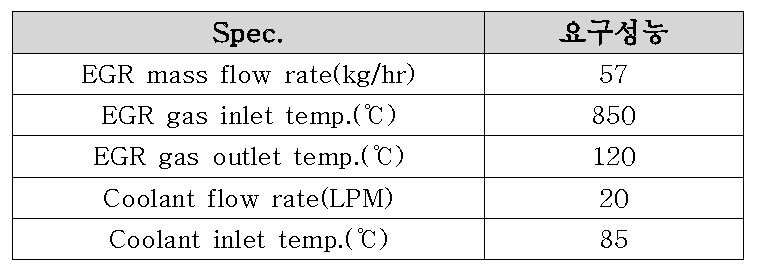 GDI용 EGR Cooler 요구사양