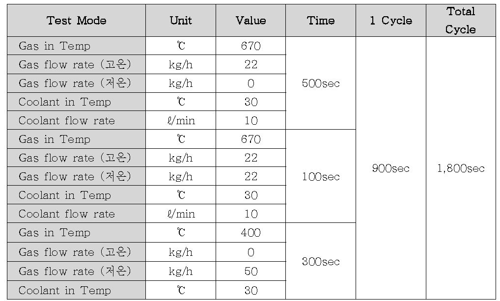 스트레인 게이지 시험 조건