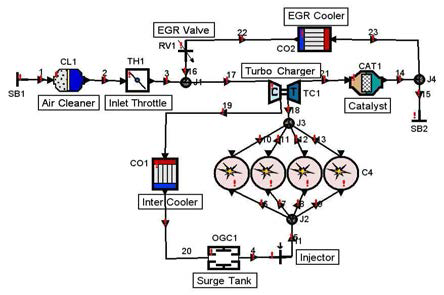 Structure of Low Pressure route EGR