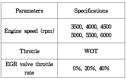 Specifications of simulation conditions