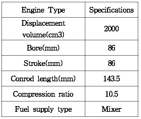 Specifications of test engine