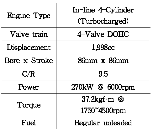 Specification of Engine