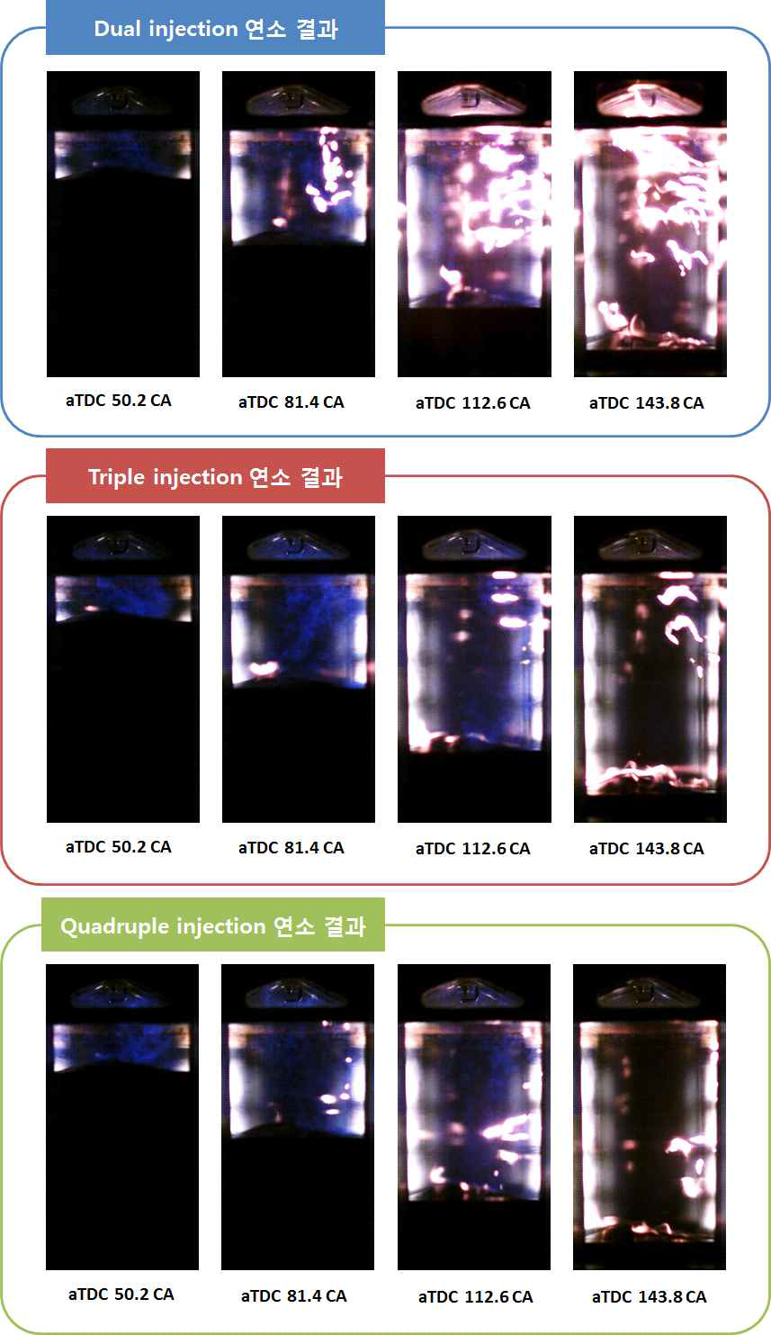 분사 다단화에 따른 직접 화염 가시화 결과