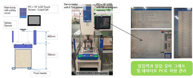 Servo press system