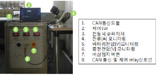 구현된 BIPO Tester 시스템