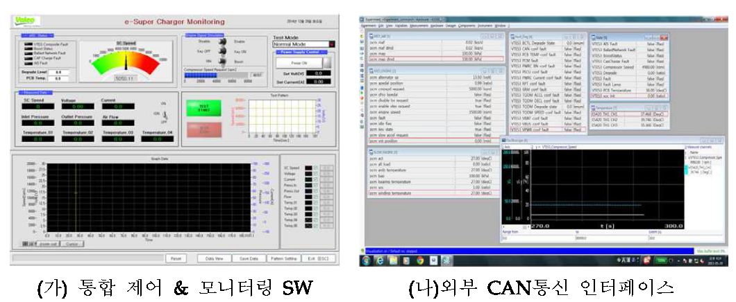 모니터링 시스템 SW개발 구현