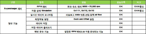 모니터링 시스템 SW기능