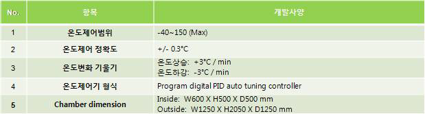 환경챔버 시스템 사양