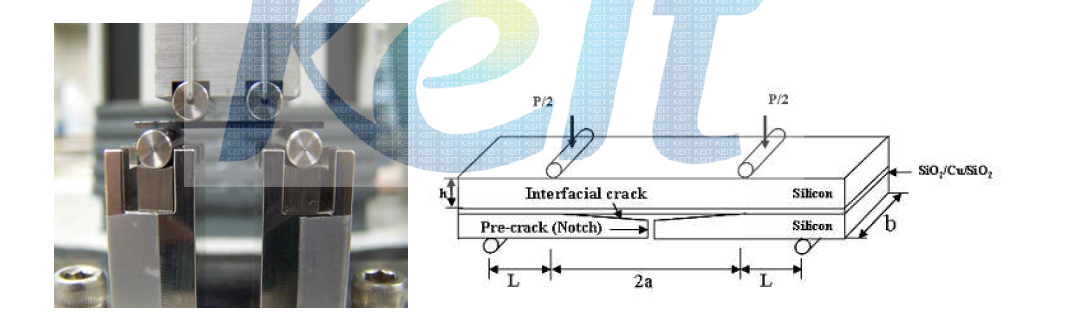 4 point bending test system (좌), sample structure (우)