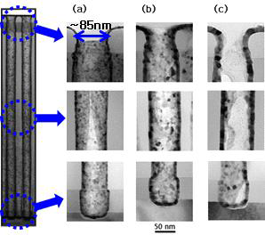 고단차 구조물에서의 증착 온도에 따른 Ru 박막의 단차 피복성을 보여 주는 단면 TEM 결과; (a) 증착온도: 225oC,(b)증착온도: 275oC,(c)증착온도: 310oC