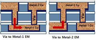 Cu 듀얼 다마신 배선의 EM 샘플 모식도