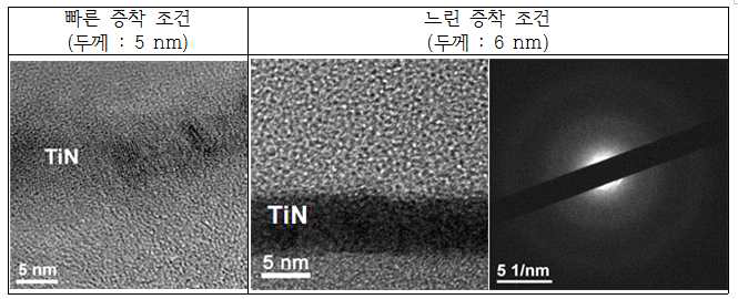증착조건에 따른 결정구조 특성 분석 (TEM 이미지)