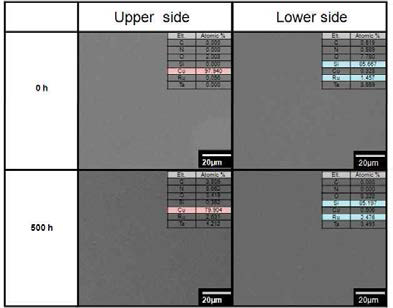 SEM images and EDS analyses of delaminated interfaces.