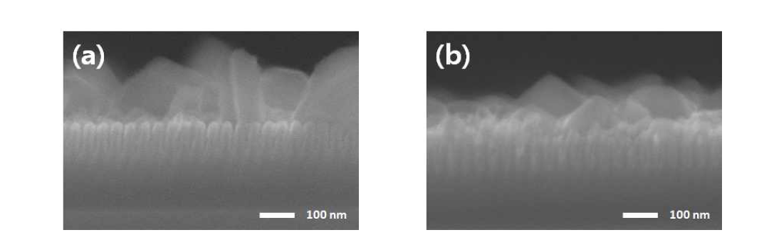 RuAlO 박막 위에서의 Cu plating 결과 (a) RuAlO 4nm, (b) RuAlO 5nm