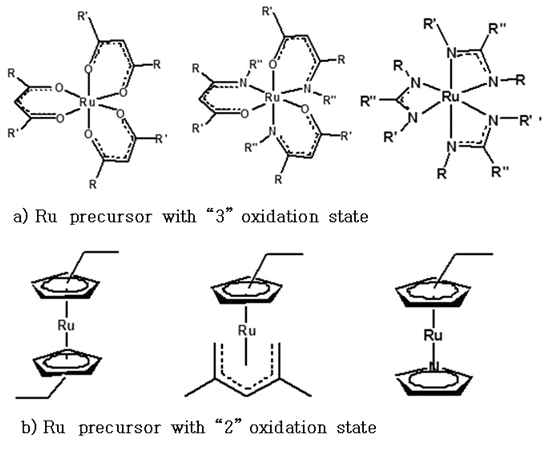 Conventional Ruthenium Precursors