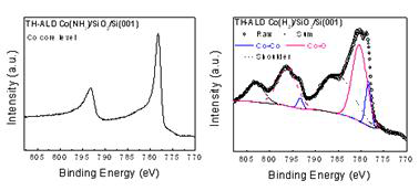 NH3 사용한 경우(좌)와 H2 사용(우) 시 박막의 XPS분석