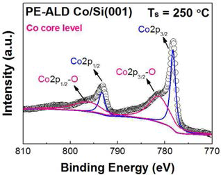 증착된 Co 박막의 Co core level에서의 XPS 분석 결과